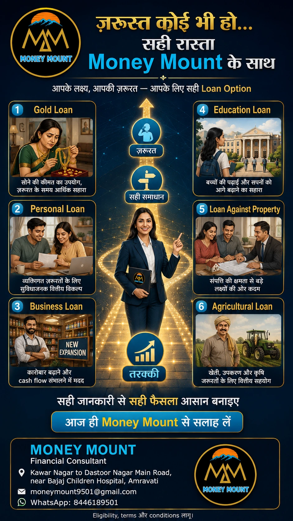Money Mount — Loan options awareness poster